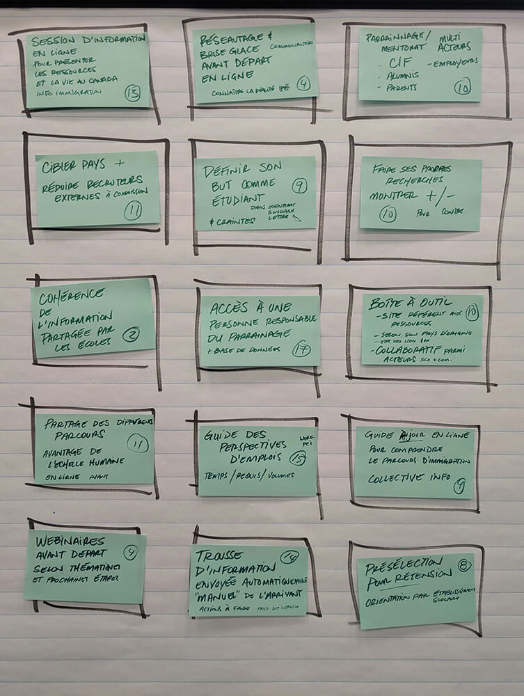 travaux forum RIF 2025 6